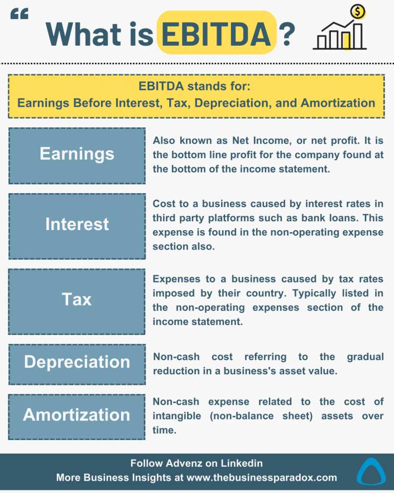 EBITDA