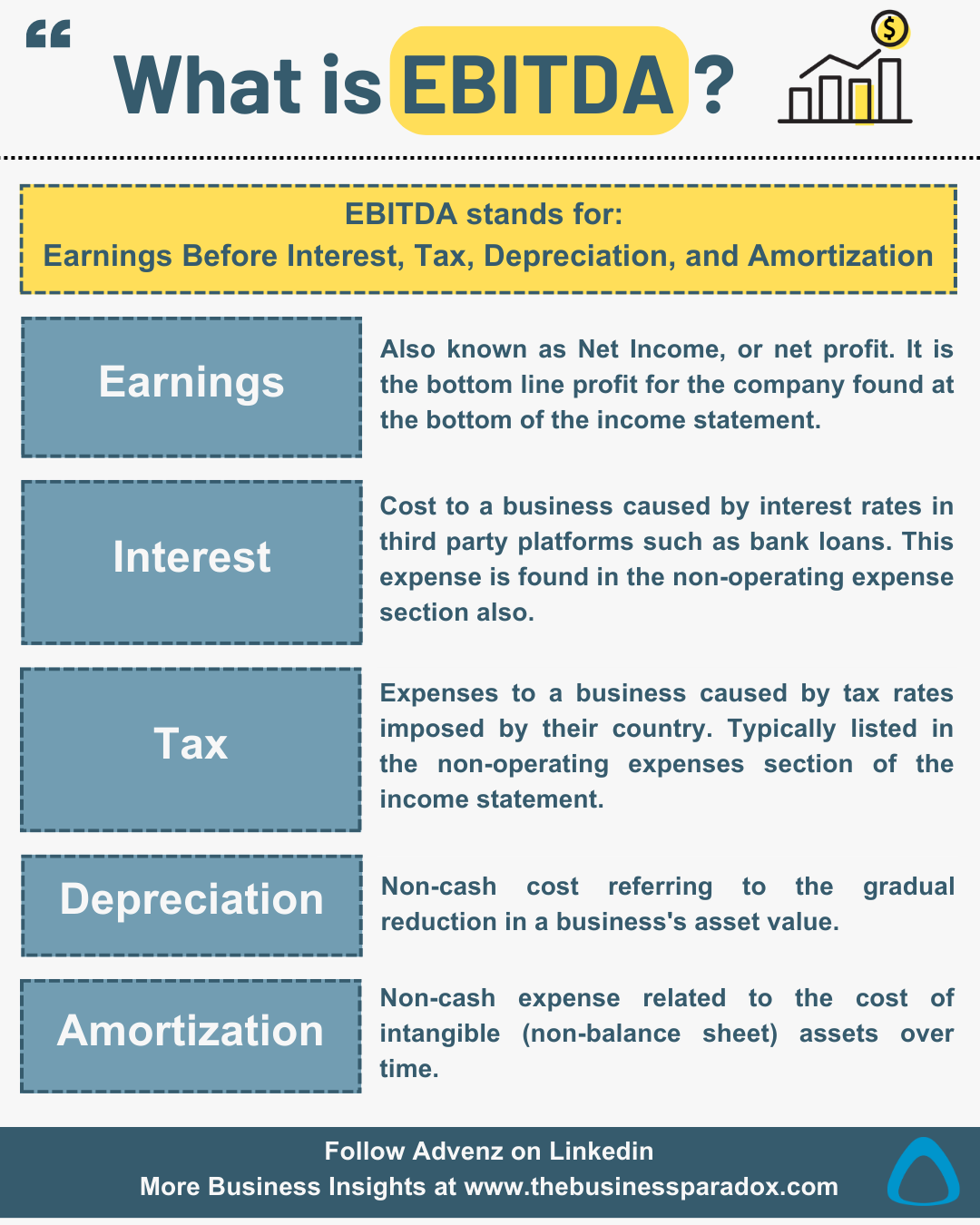 Read more about the article What is EBITDA?