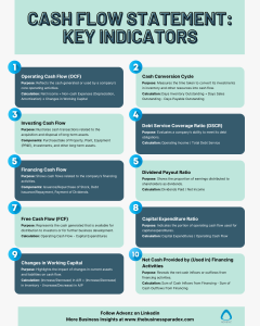 Read more about the article Cash Flow Statement: Key Indicators