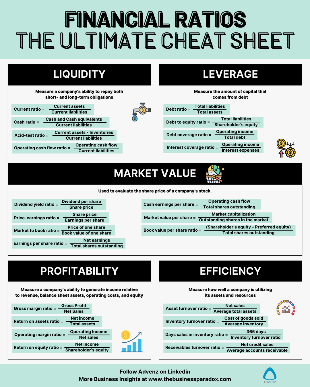 Read more about the article Financial Ratios Cheat Sheet