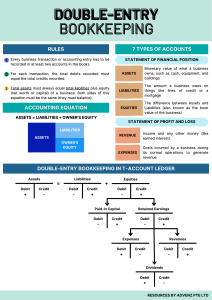Read more about the article Double Entries