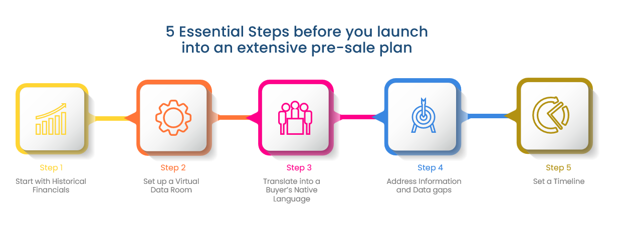 5 Essential Steps to maximise your value in an M&A